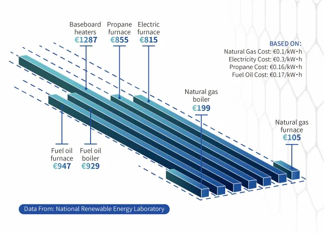 5 KEER ENERGIEBESPARING